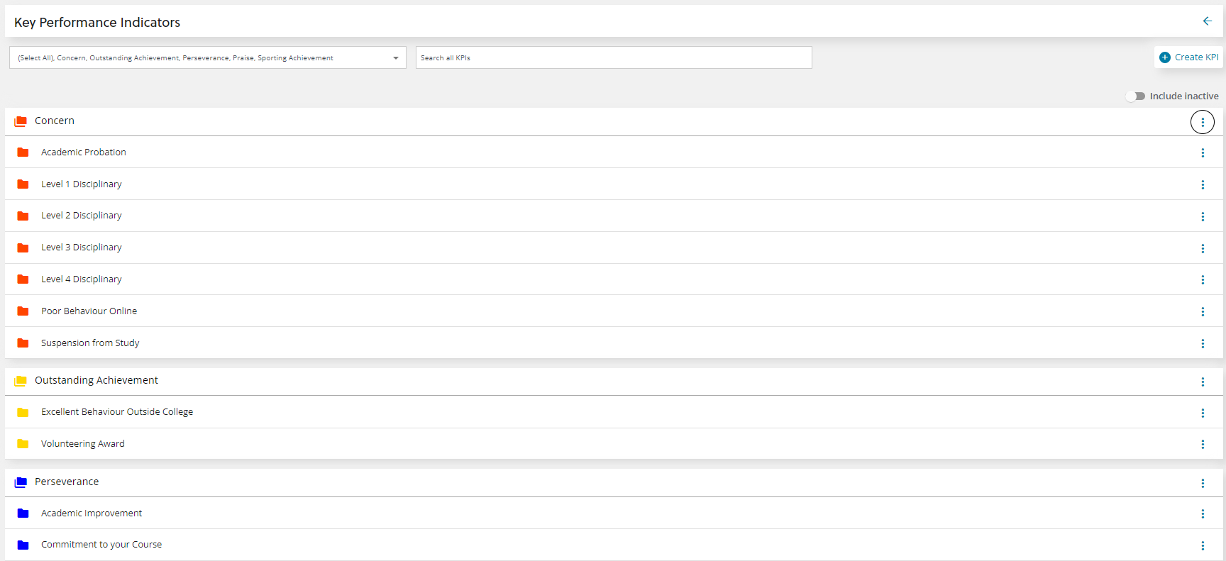 KPI home screen with example KPIs